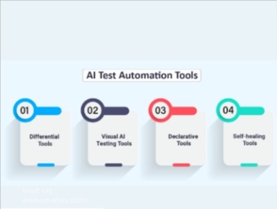 Ai Test Automation Tools By Webomates On Dribbble