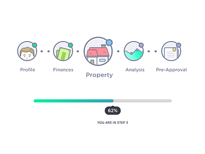 Progress bar analysis avatar bar dashboard finance flow home icon illustration progress ui ux