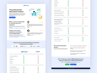 Landing Page for Newsifier ads cms landingpage news ppc saas ux uxdesign