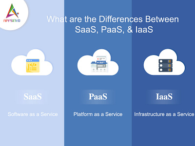 Appsinvo - What are the Differences Between SaaS, PaaS, & IaaS