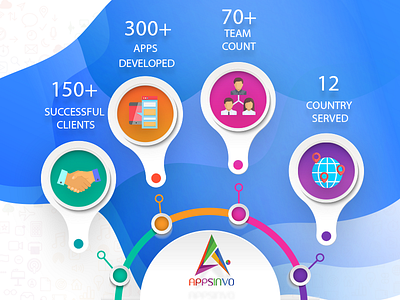 Appsinvo : Android and iOS Development Company in India and USA