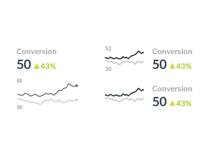 Spark graphs chart conversion dashoboard graph infographic lato line rate spark