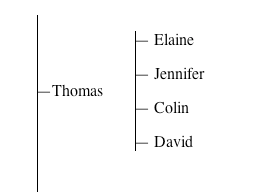 Family Tree with CSS Flexible Box Model box chart css diagram family flexbox flexible model org organisation tree