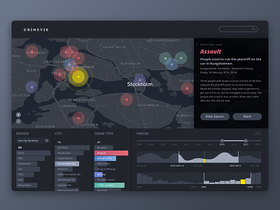 CrimeVis dashboard ui ux visualization