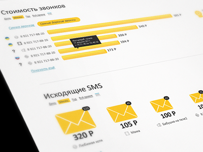 Data about calls and sms