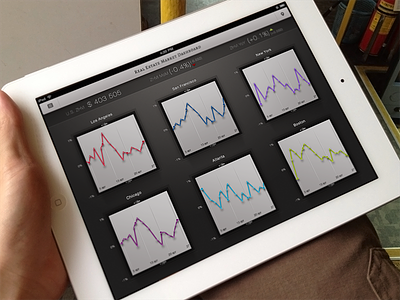 Dashboard for Real Estate (iPad) estate gui ios ipad mini real ui
