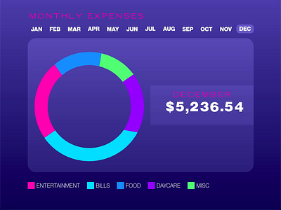 Expenses test auto animate ui xd