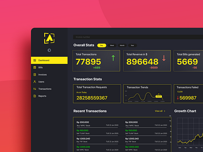 Finance Dashboard Concept Dark app app design app ui dark dark ui dashboad design finance product design typography ui ux