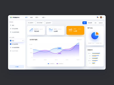 Data management center dashboad design ux web