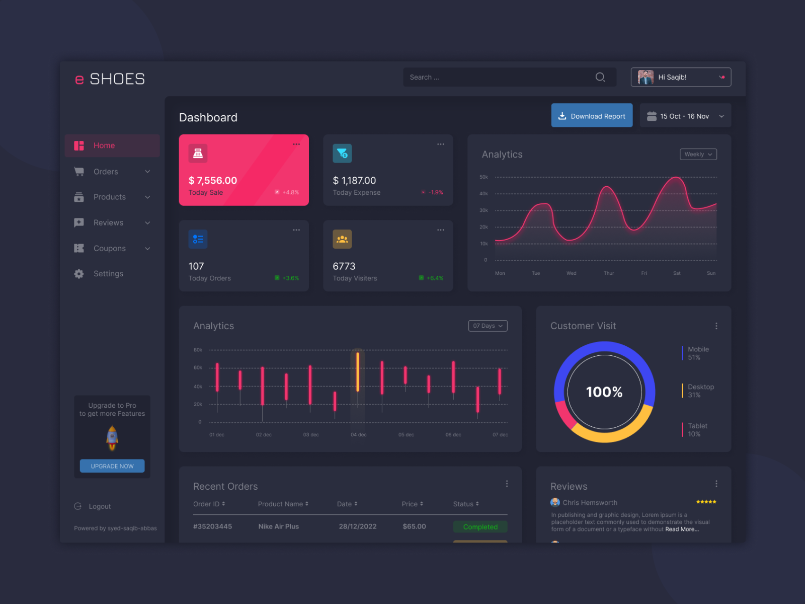 E-Commerce Dashboard | Dark Theme Dashboard by Syed Saqib Abbas on Dribbble