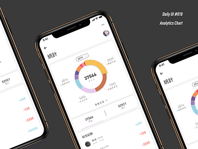 DailyUI #O18＿Analytics Chart analytics chart app dailyui design ui