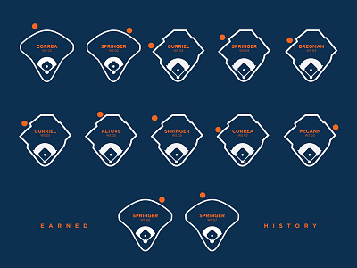 Altuve designs, themes, templates and downloadable graphic elements on  Dribbble