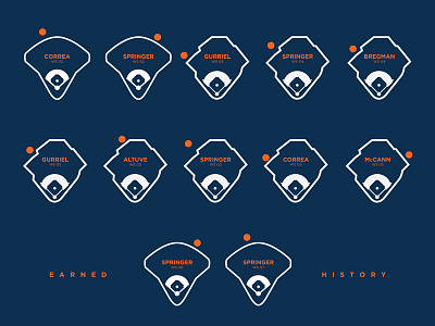 Astros Postseason HR Print