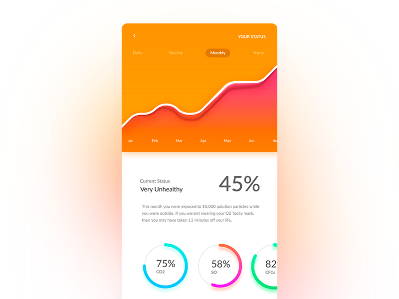 Personal Pollution Exposure App status location api gps fitness graph data chart pollution mobile app healthy health