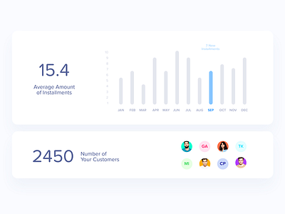 Viabill - Info Cards account cards cards design chart dashboard destail graph info infograph inforgraphic information list platform