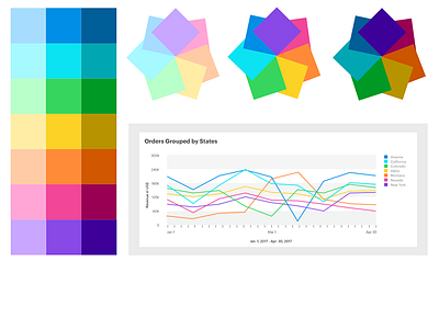 Magento Advanced Reporting Variables Color Palette chart color data magento palette