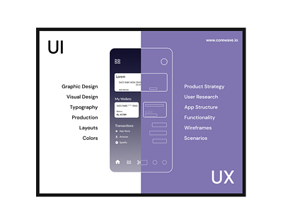Difference between UI UX
