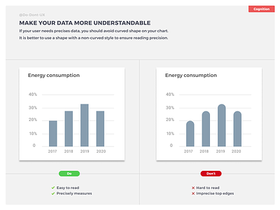 Do Don't UX - Make your data more understandable