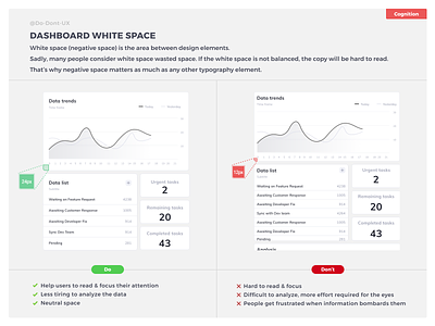 Do Don't - Dashboard White Space