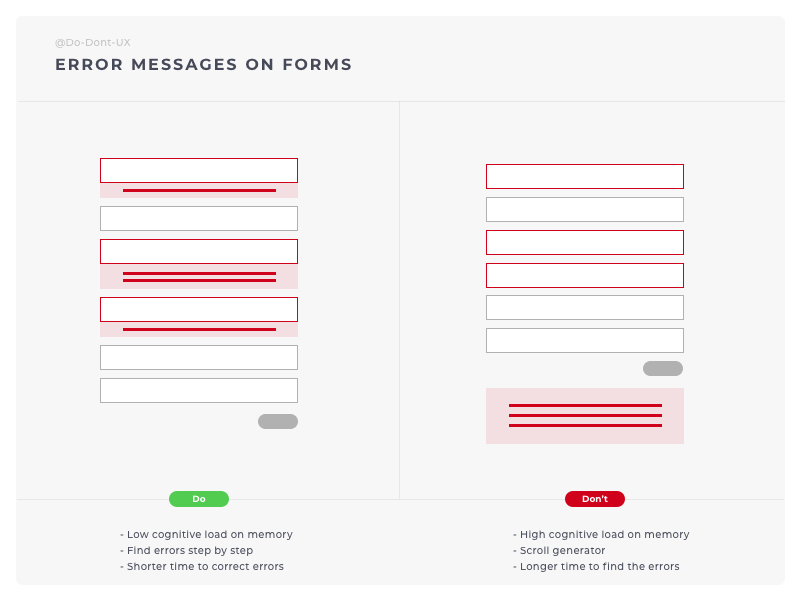 Do Don't Ux Form Errors app concept location formulaire form builder gonogo dodont field form design error message error page form elements form field form ui ux ui best practice ux design