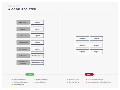 Do Don'T - A Good Register account button connect connecting do dont get started join us log in register registered sing in sing up subscribe subscribe form subscription ux ui ux challenge ux designer ux process ux ui design