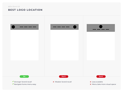 Do Don't UX - Logo location