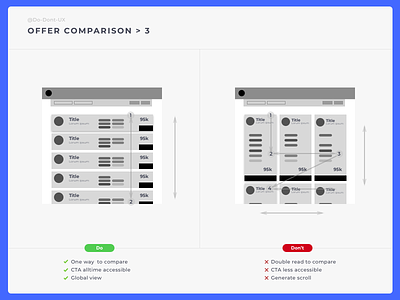 Do Don't UX - Offer Comparison choice choices choix comparaison compare comparison comparison motor condition conditions formule order price price list price range price table pricing pricing page pricing plan ux designer ux process