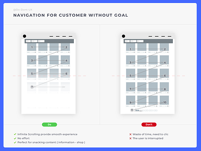 Do Don't - Navigation For Customer Without Goal