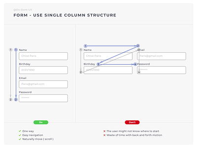Do Don't UX - Use Single Column Structure