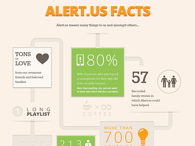 Alert.us About page mini infographics infographics web