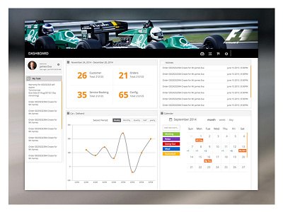 Formula1 - Dashboard