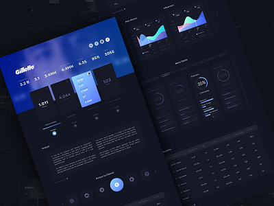 Dark Dashboard Concept appdesign dark app dark background dashboard ui design dribbbler metrics uidesign