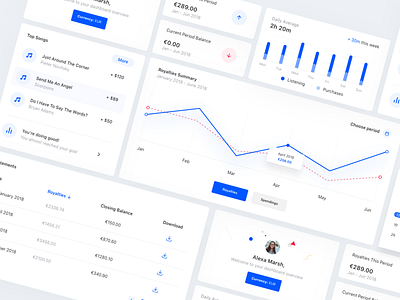 Dashboard components app clean dashboad finance ui ux