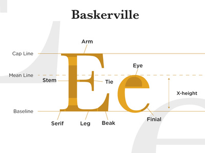 Baskerville Ee baskerville e font type typography