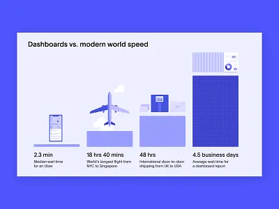 Dashboards vs. modern world airplane analytics branding dashboards data design digital digital illustration illustration infographic mail startup tech thoughtspot travel uber vector