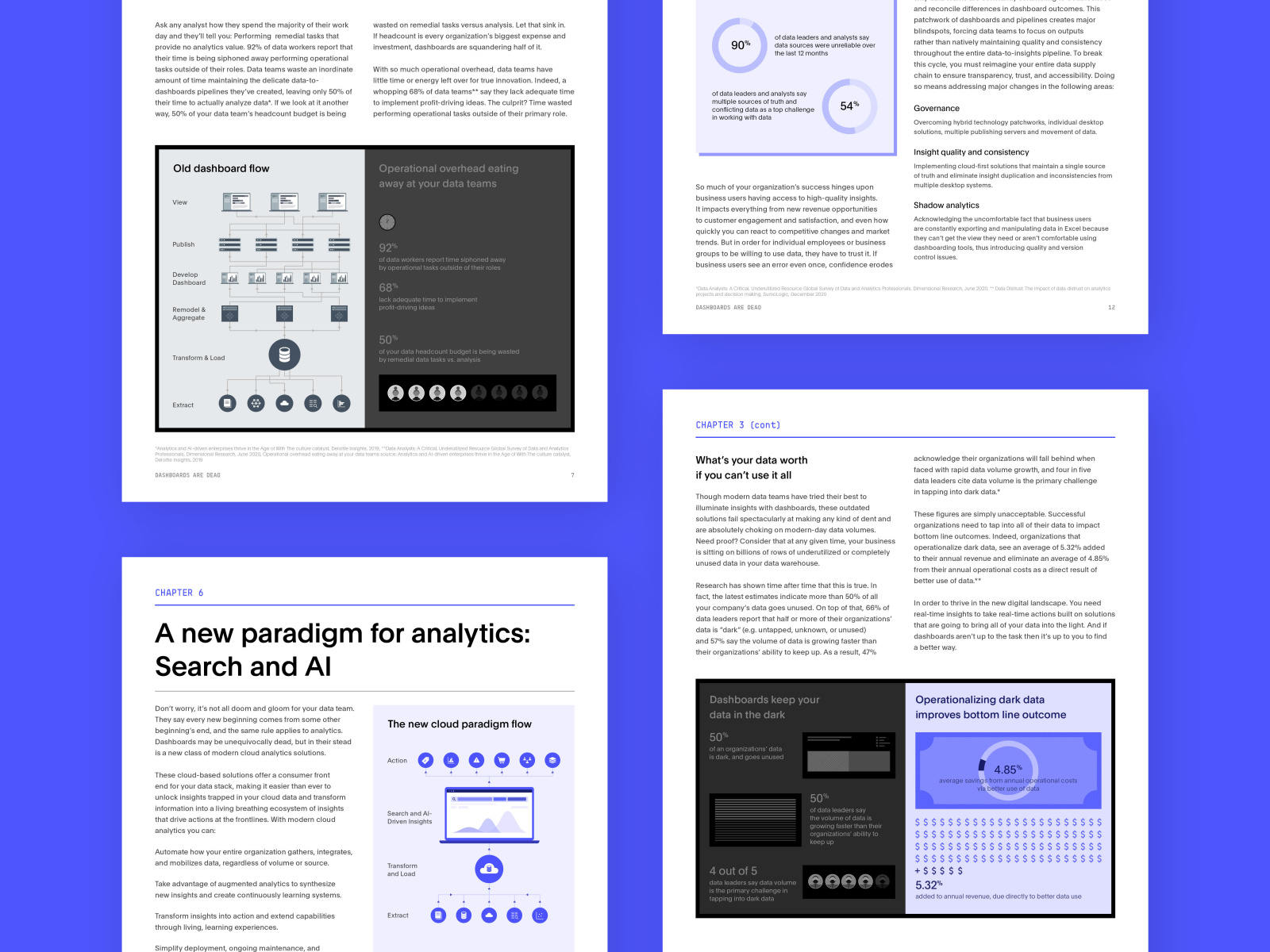 Dashboards are dead ebook by Susannah Franklin for ThoughtSpot on Dribbble