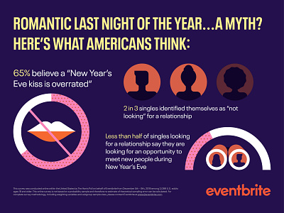 Eventbrite NYE Campaign