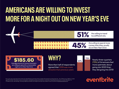 Eventbrite NYE Campaign 2020 airplane bar chart branding design digital illustration dollar graphs illustration infographic infographic design infographic elements money new years new years eve nye social graphics travel typography vector