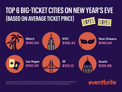 Eventbrite NYE Campaign 2020 branding city design digital illustration illustration infographic infographic design infographic elements layout new years new years eve nye prices social graphics ticket typography vector