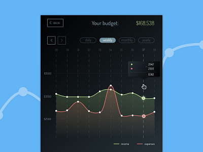 Analytics chart