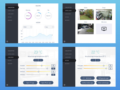 Home monitoring dashboard 021 challenge dailyui sketchapp ui ux