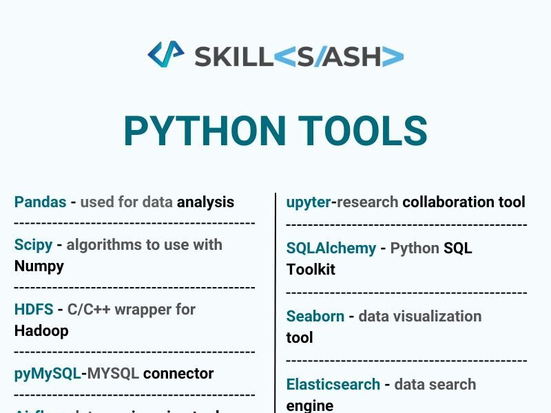 Python Tools by Rosario on Dribbble