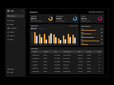 Dashboard admin admin panel administration dashboard dashboard design design graphic design landing page ui ui design use user interface user interface design ux