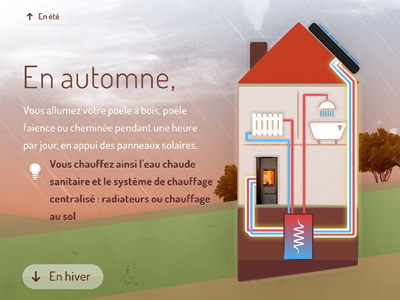 Cheminées Sohn autumn house illustration rain terminal dosis