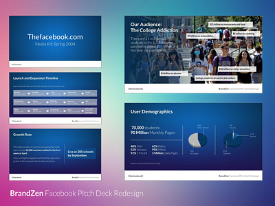 Facebook Pitch Deck Redesign