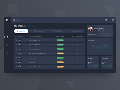 Customer Information Request Dashboard cards concept dark dashboard statistics table tabs tags ui ui design ux design web design