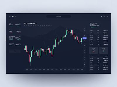Simple Trading Platform application chart finances simple stocks trading ui wallet