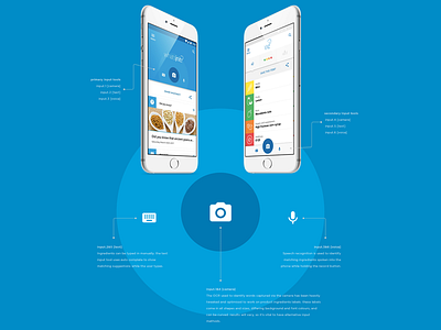 Whatsinit? iOS and Android app app flat ingredients material design ocr ui ux