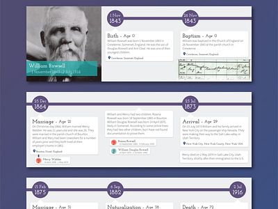 Genealogy Timeline for Instagram genealogy instagram social media timeline