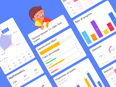 Student Date dashboar date grade minimal performance student ui ux web